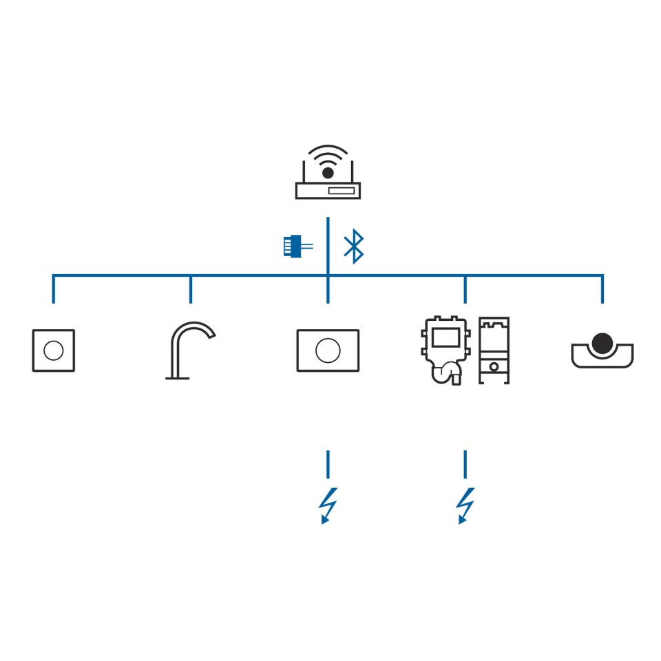 Aperçu symbolique des produits avec Geberit Connect