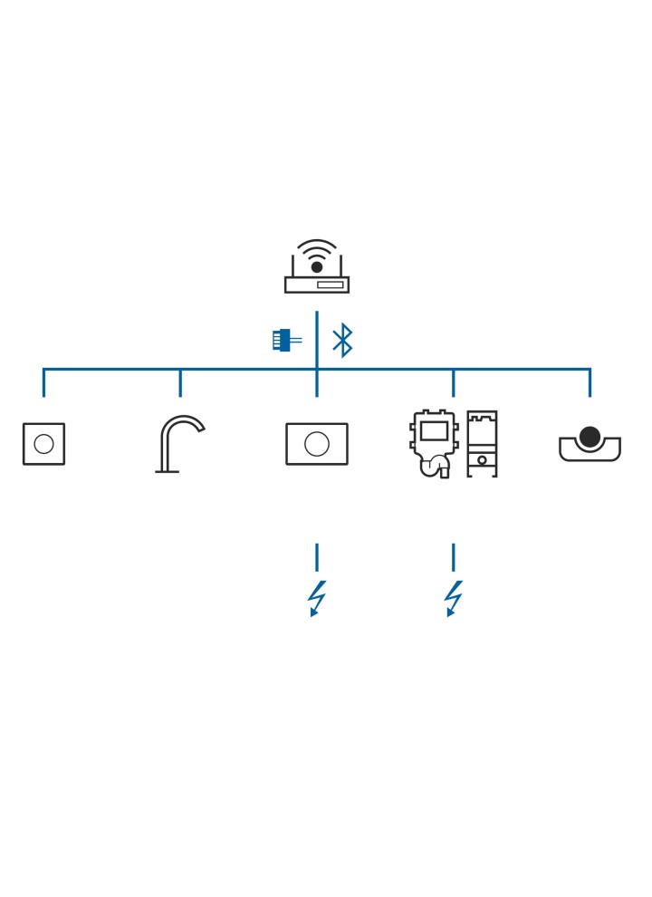 Aperçu du système Geberit Connect