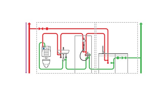 Visualisation du rinçage forcé hygiénique à lʼextrémité de lʼinstallation de conduites en boucle avec technologie des capteurs supplémentaire (© Geberit)