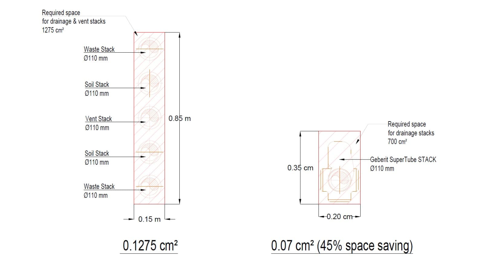 Comparaison : construction conventionnelle et Geberit SuperTube Comparaison : construction conventionnelle et Geberit SuperTube